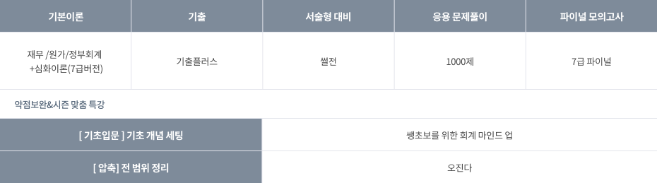 오정화 커리큘럼